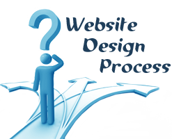 Web Design Process